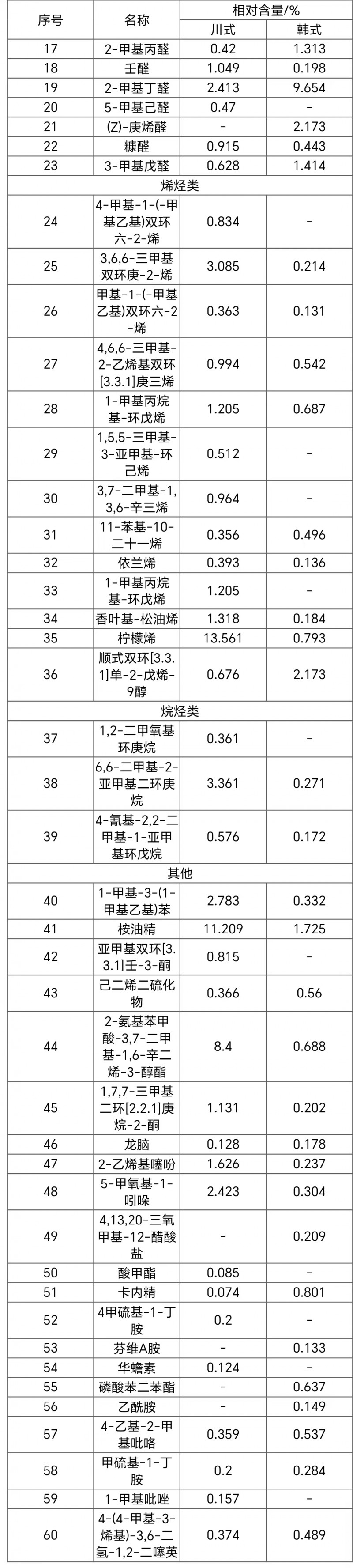 表4續(xù)