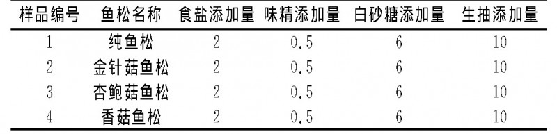 表1